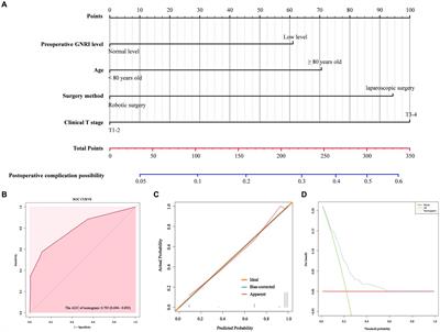 The clinical predictive value of geriatric nutritional risk index in elderly rectal cancer patients received surgical treatment after neoadjuvant therapy